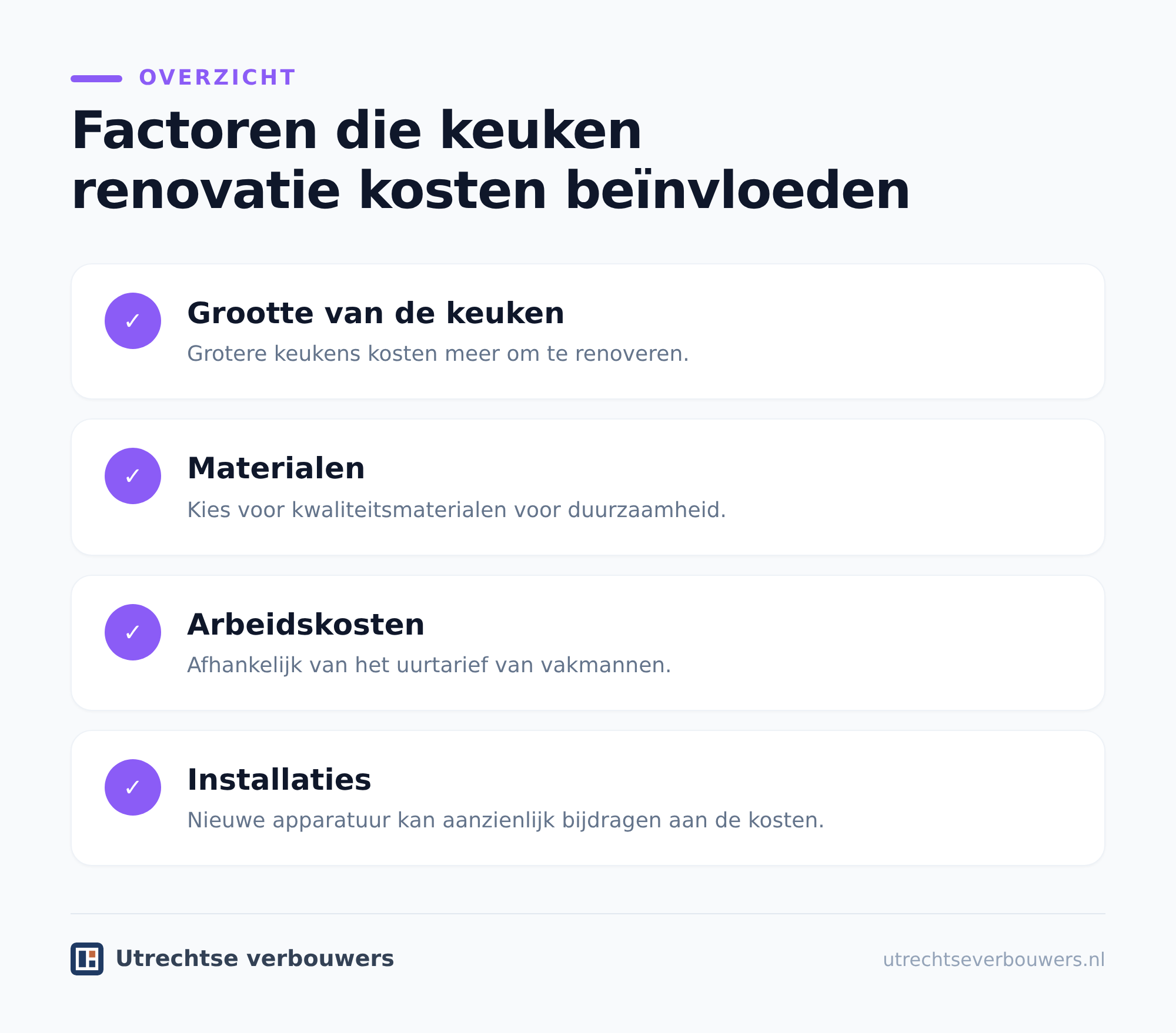 Zo maak je vooraf een betrouwbare begroting
