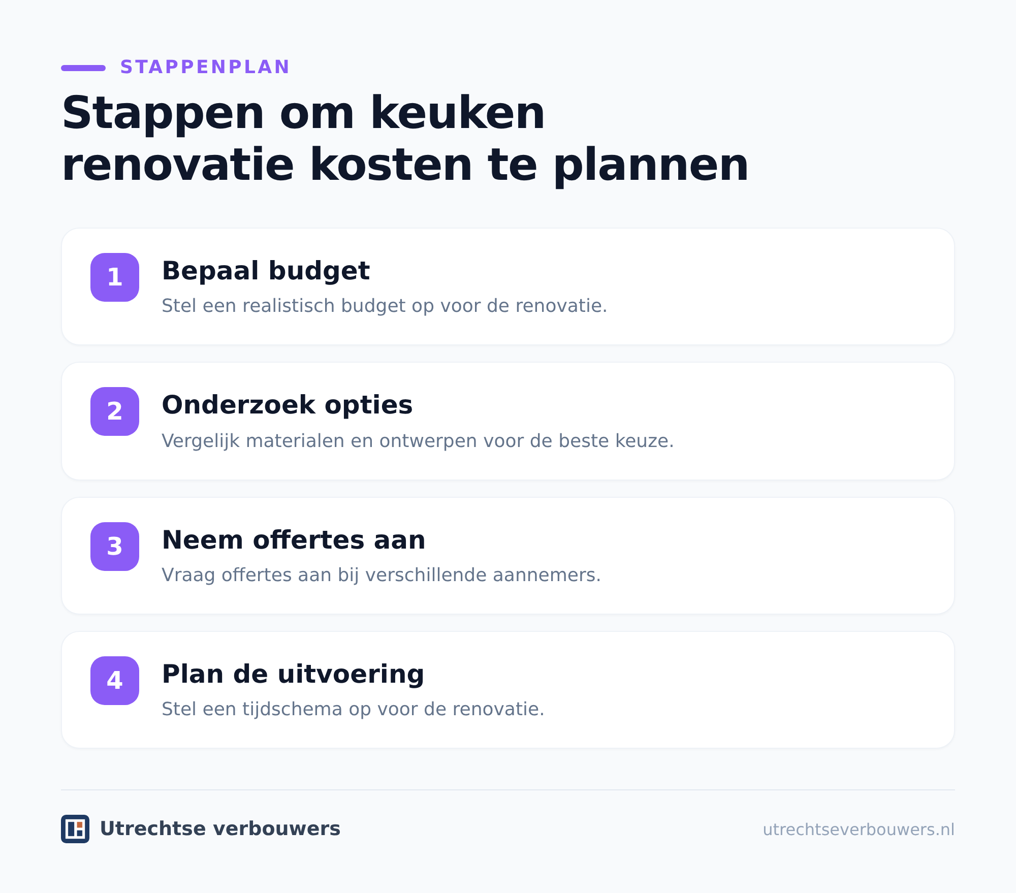 Welke onderdelen bepalen de totaalprijs?