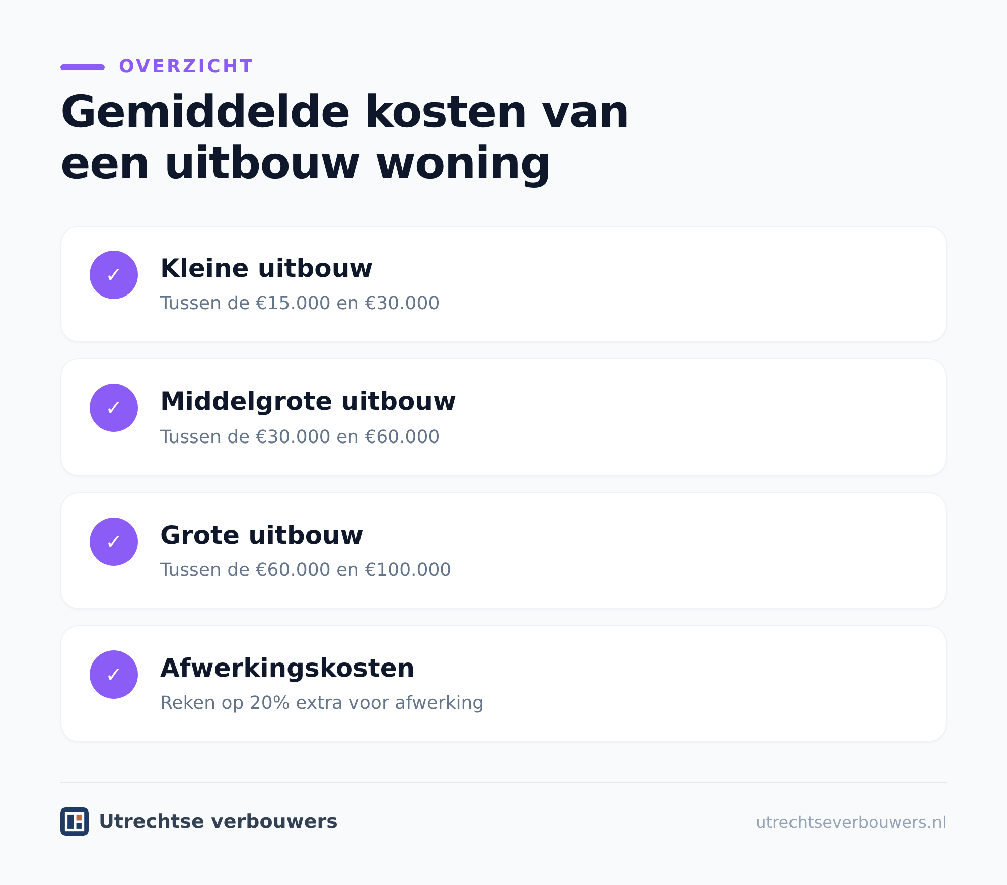 Welke keuzes verhogen de uitbouw woning kosten?