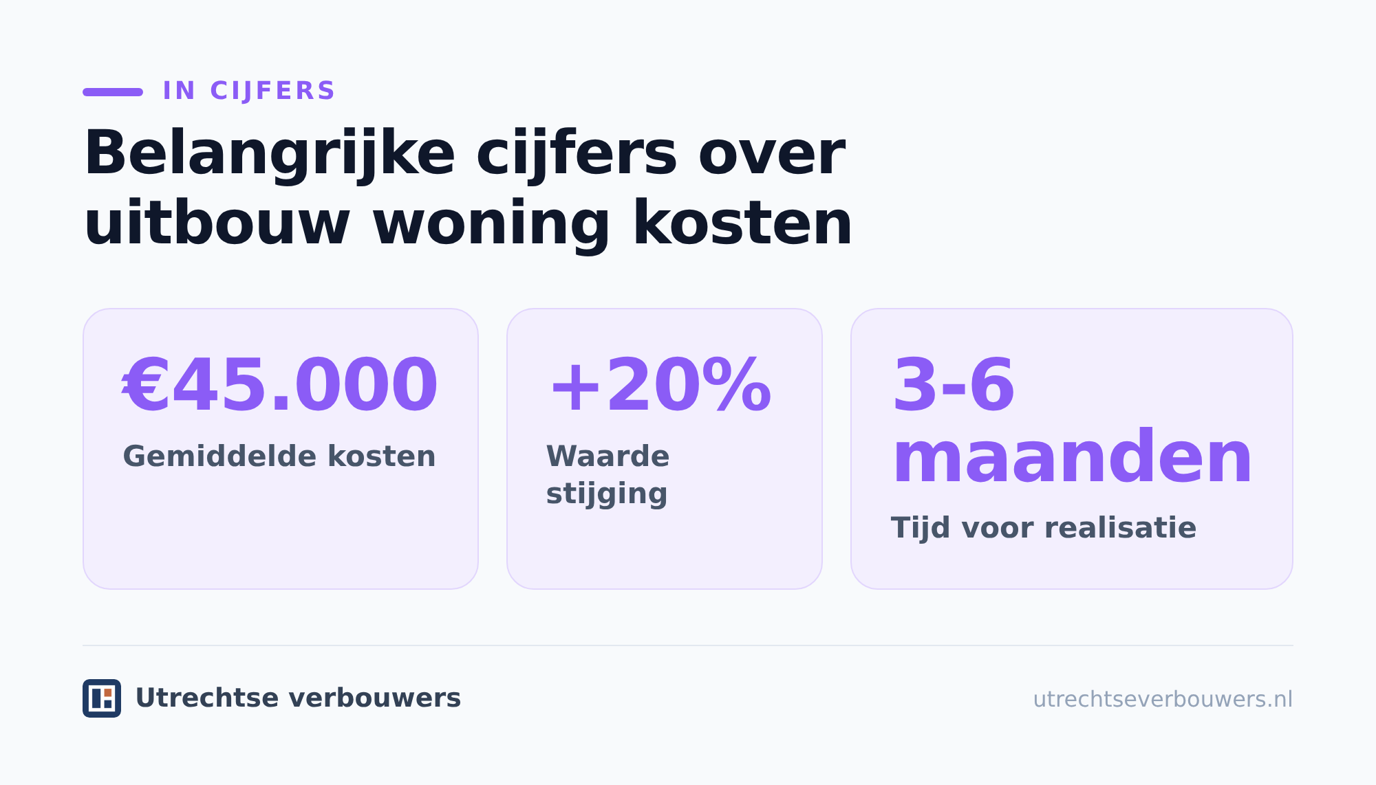 Waaruit bestaan de uitbouw woning kosten?