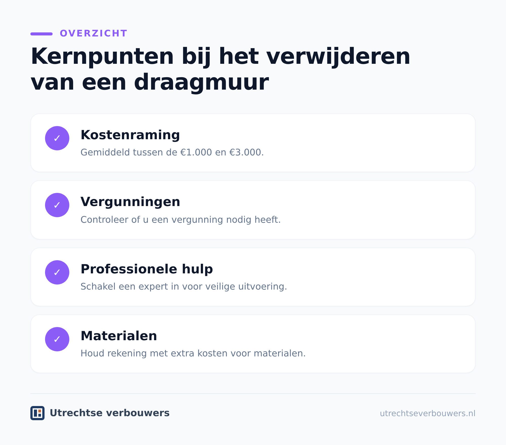 Draagmuur verwijderen kosten per woningtype