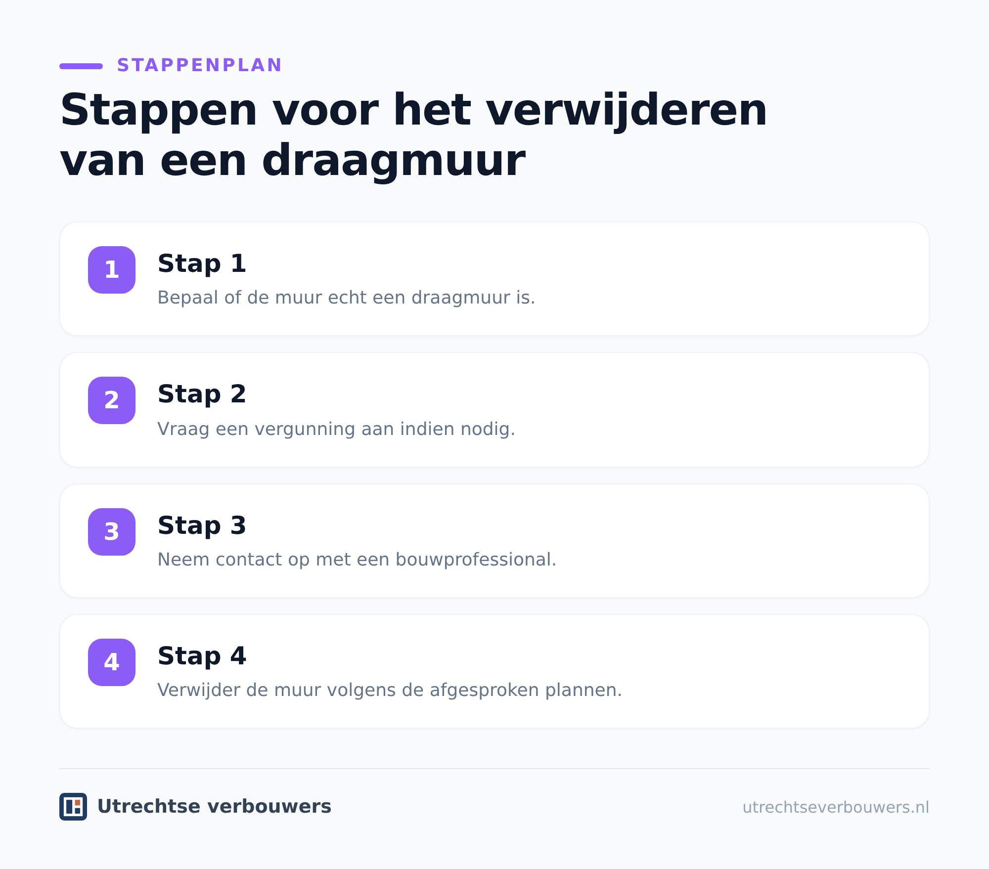 Wat zijn gemiddelde draagmuur verwijderen kosten?