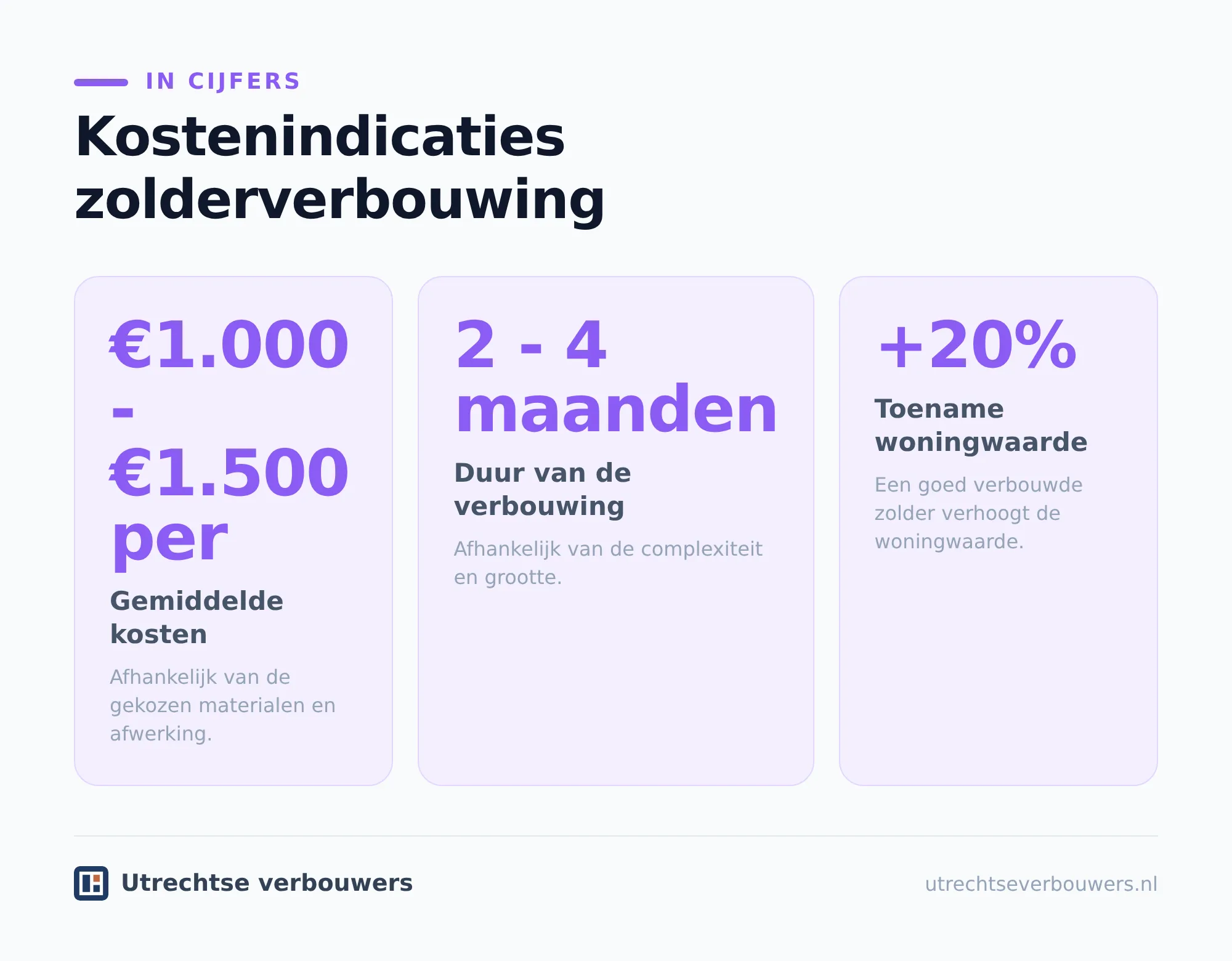 Welke onderdelen bepalen de prijs?