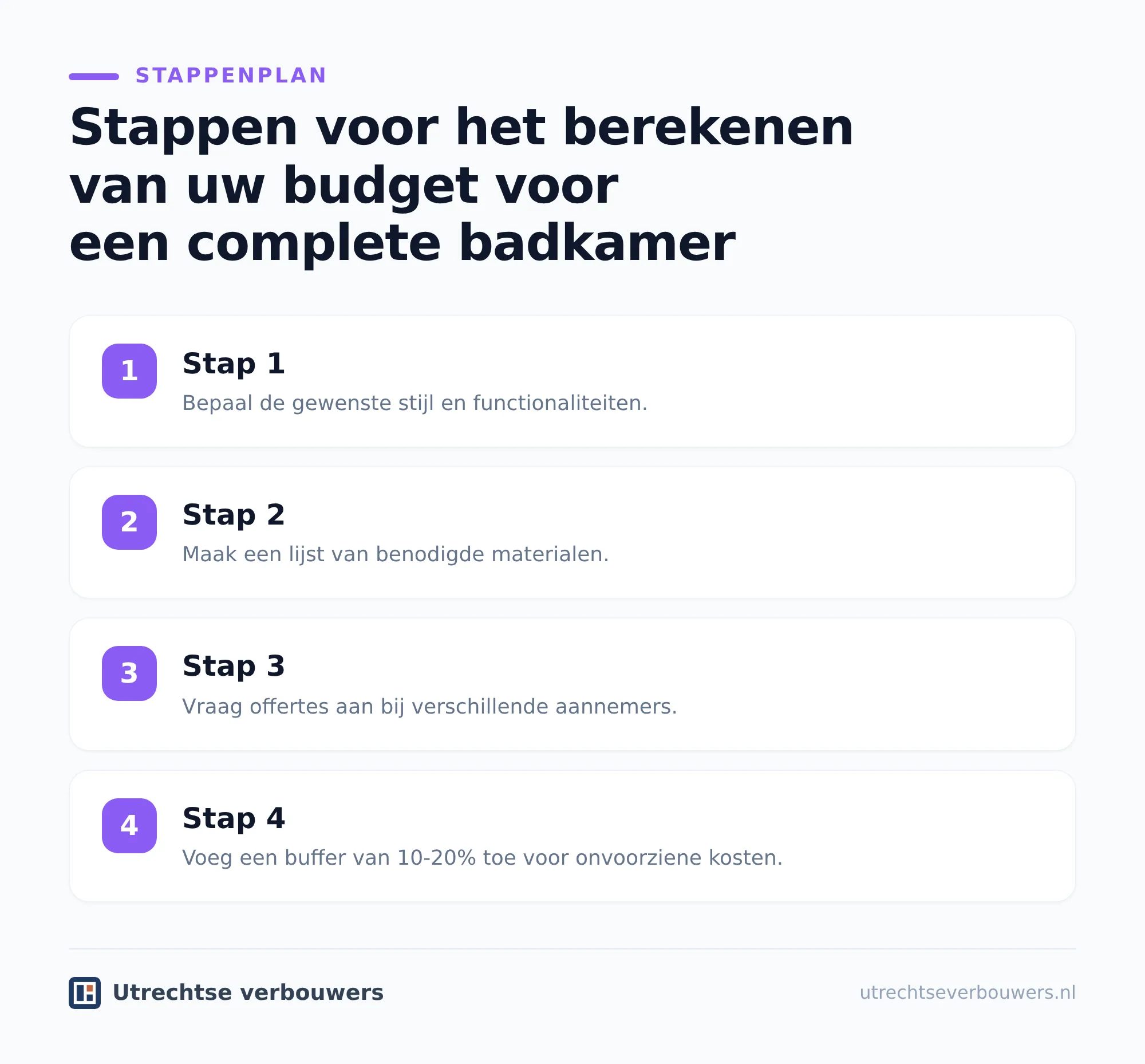 Zo bereken je jouw badkamerbudget