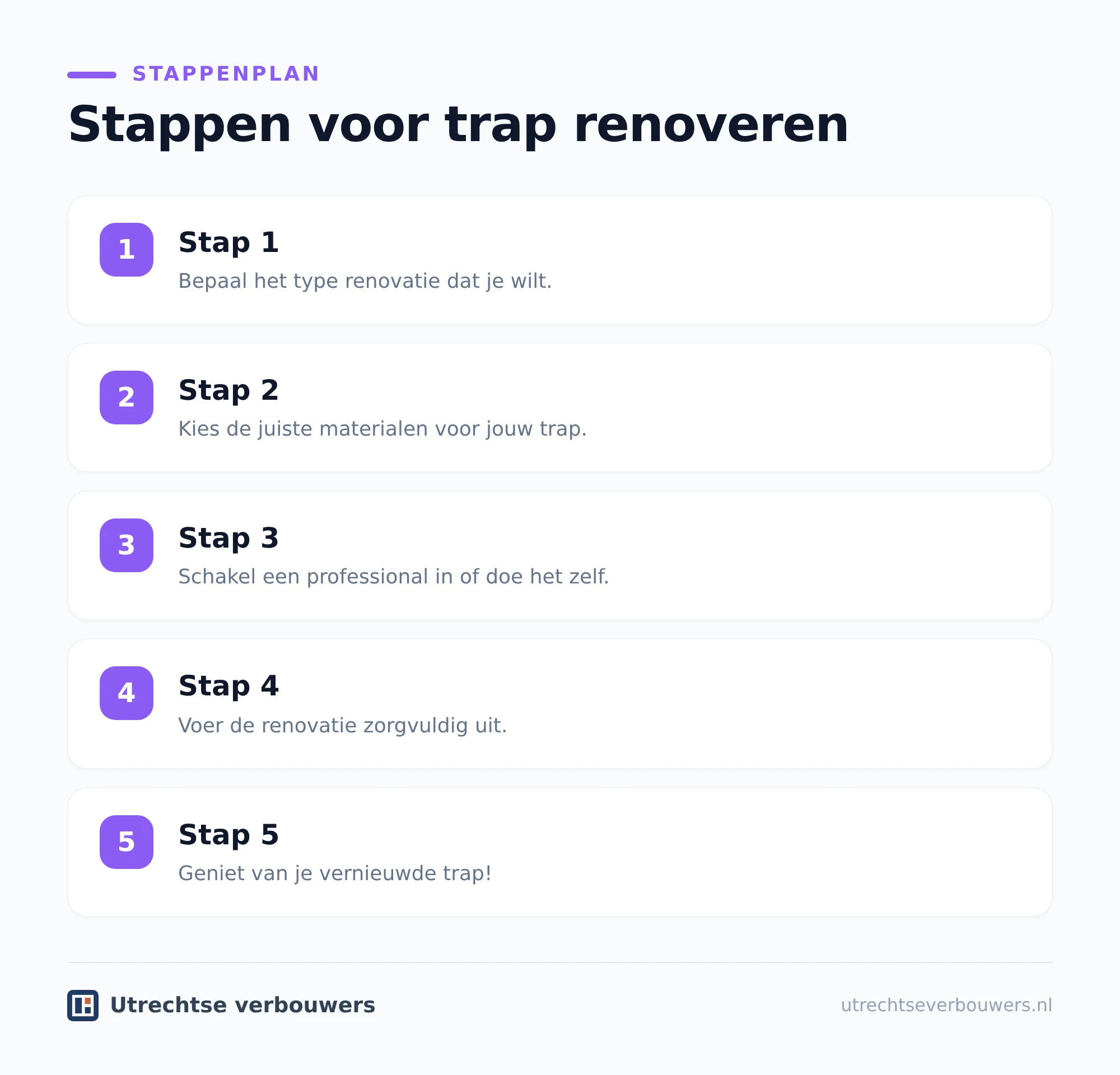 De staat van de trap eerst beoordelen