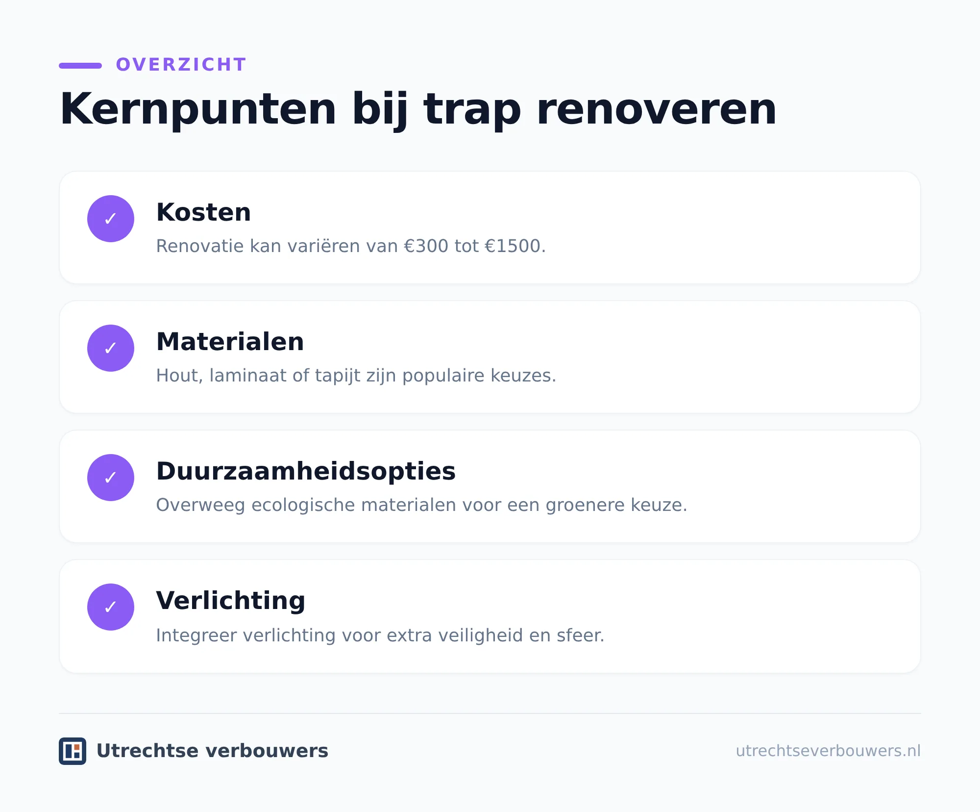 Wat kost een trap renoveren?