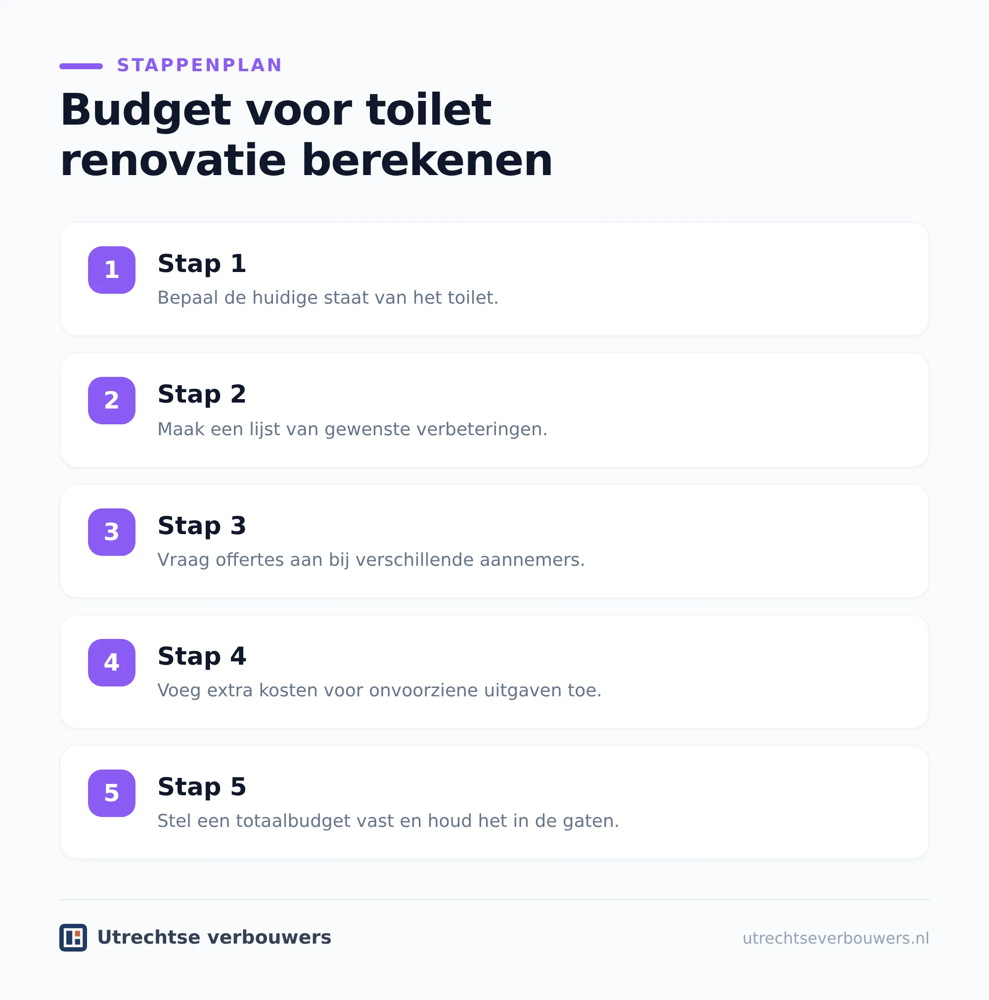Arbeidskosten en materiaal apart bekijken