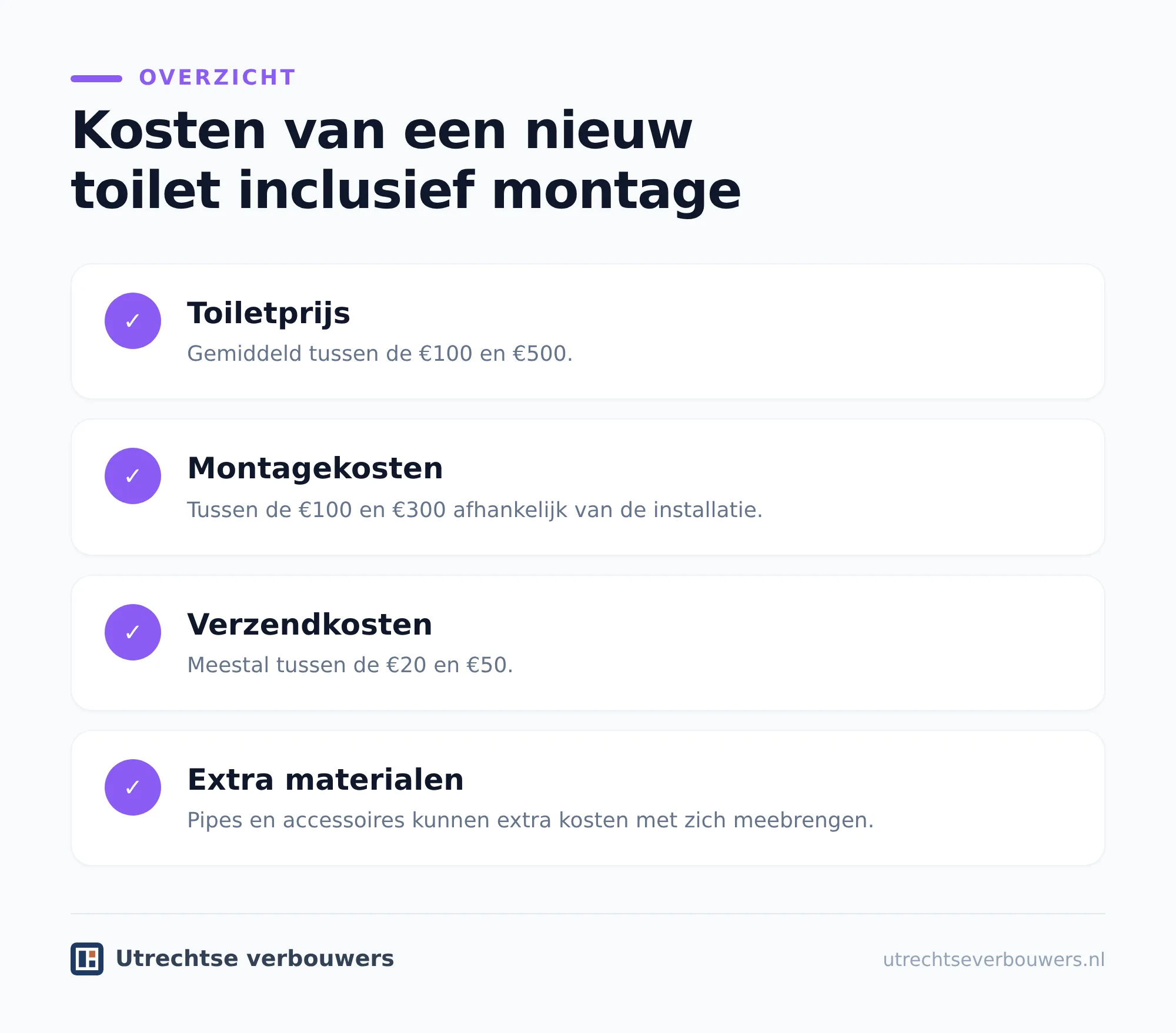 Wat kost alleen een nieuw toilet laten plaatsen?