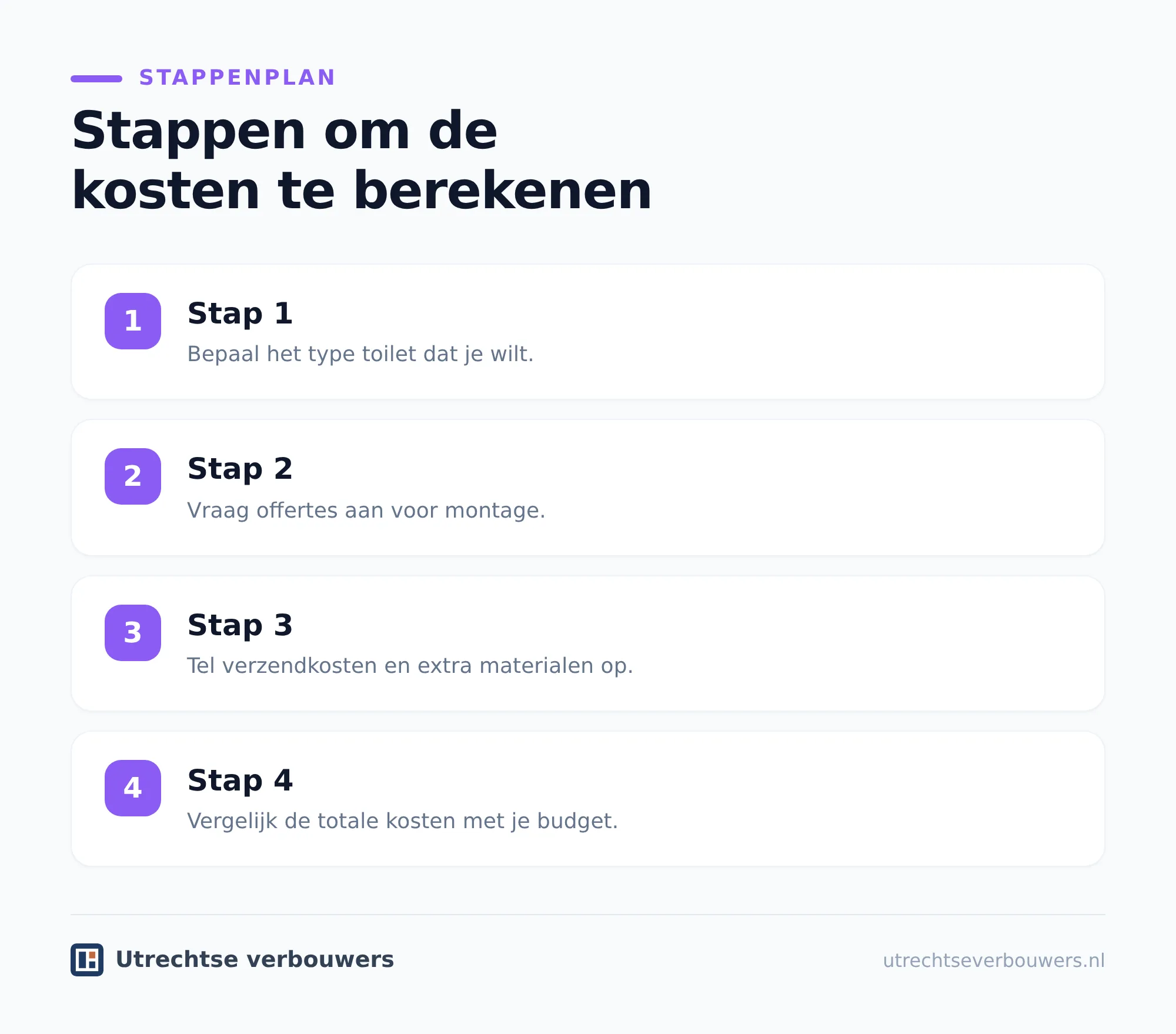 Welke onderdelen bepalen de prijs?