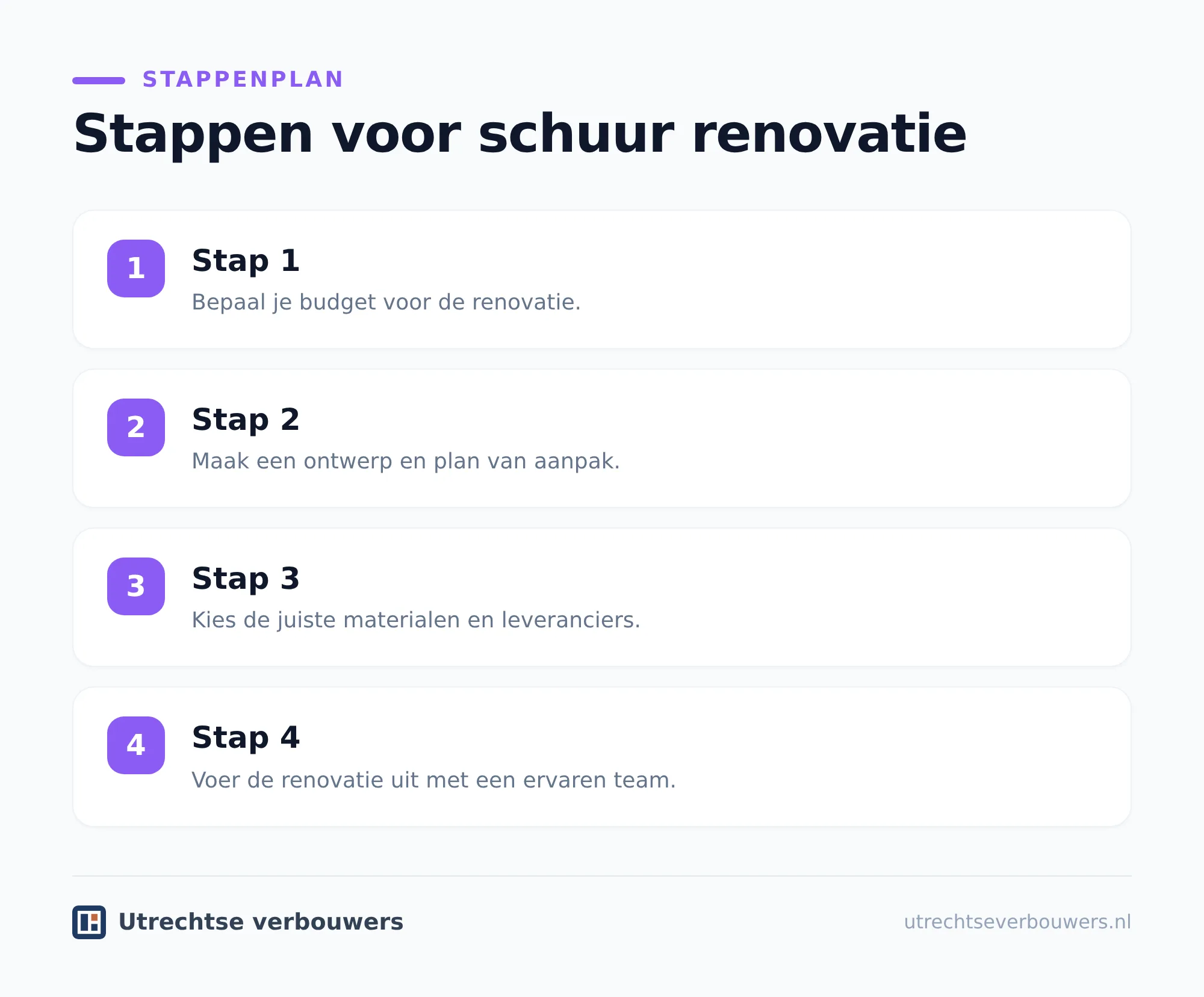 Begin met een bouwkundige controle