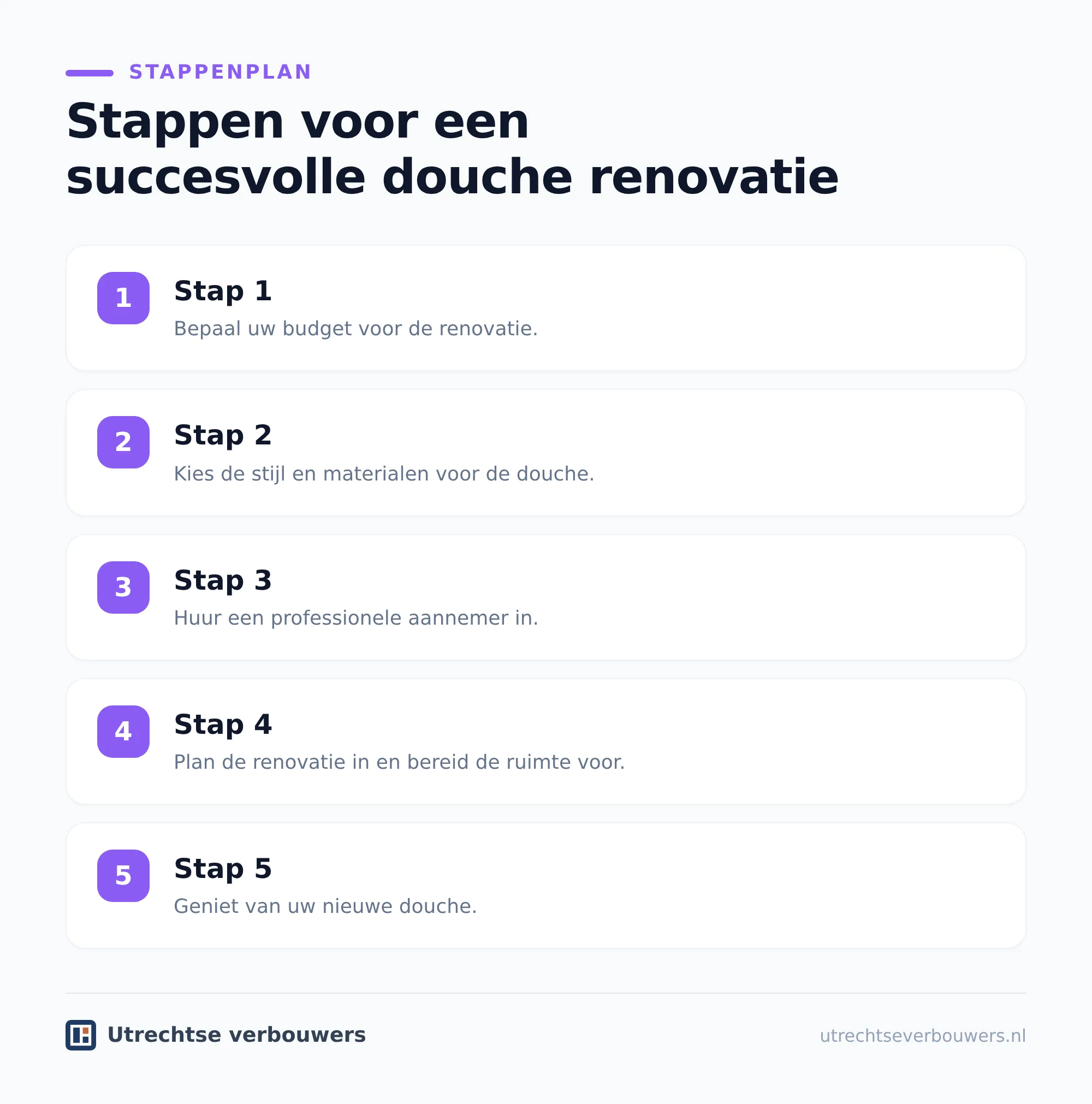 Materialen kiezen voor duurzaamheid en onderhoud