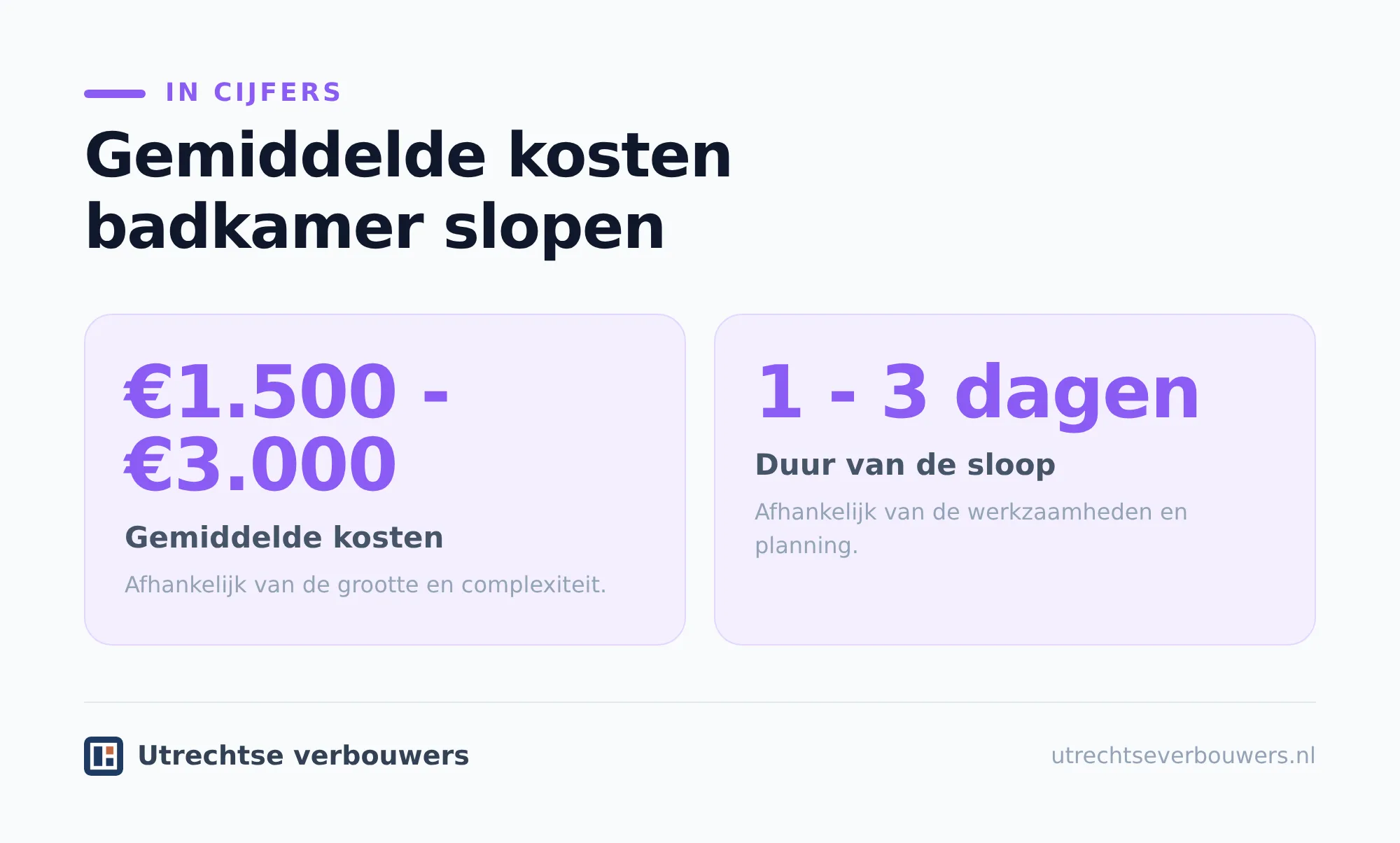 De belangrijkste kostenposten bij het slopen