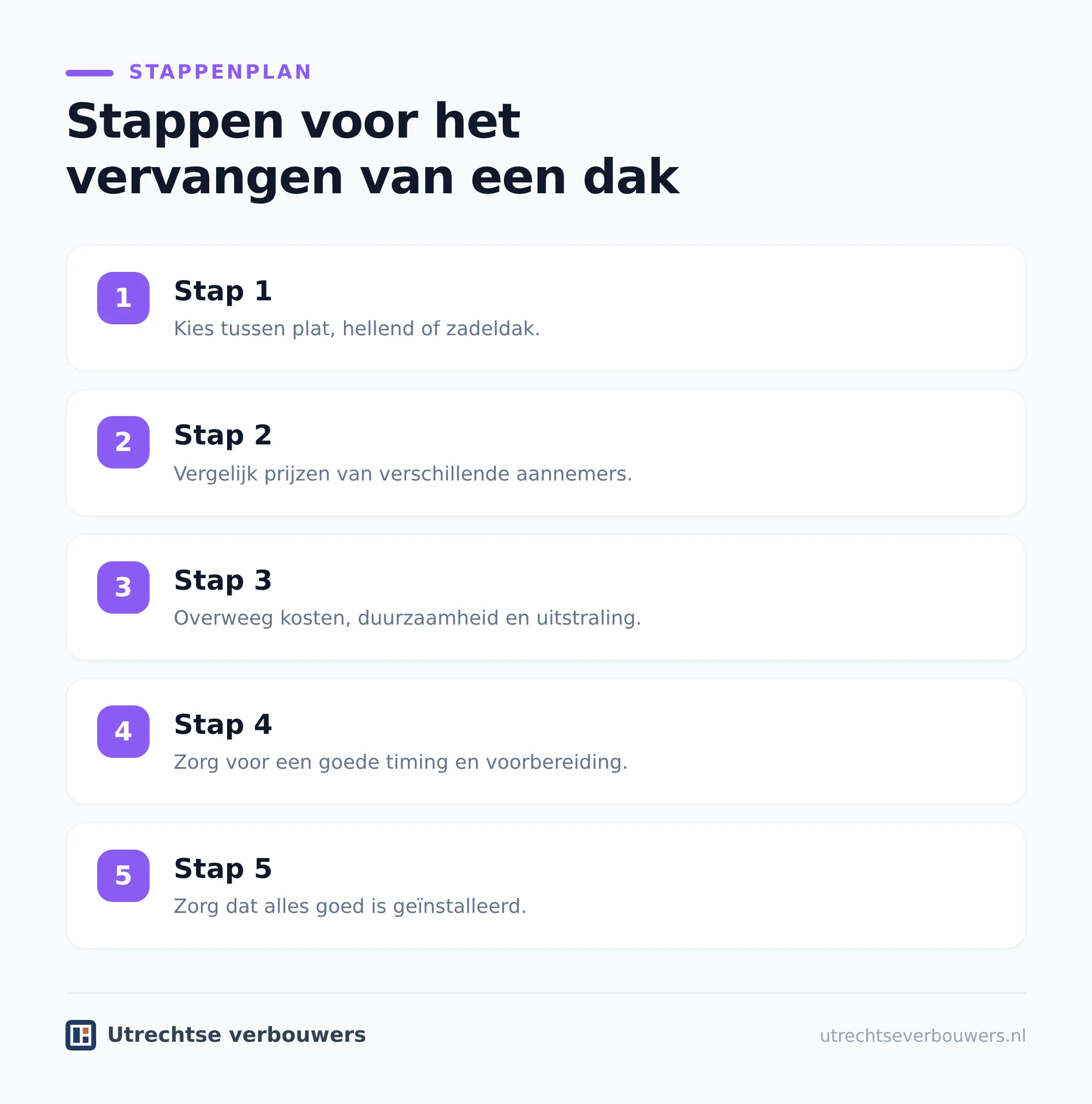 Welke werkzaamheden vallen onder dakvervanging?