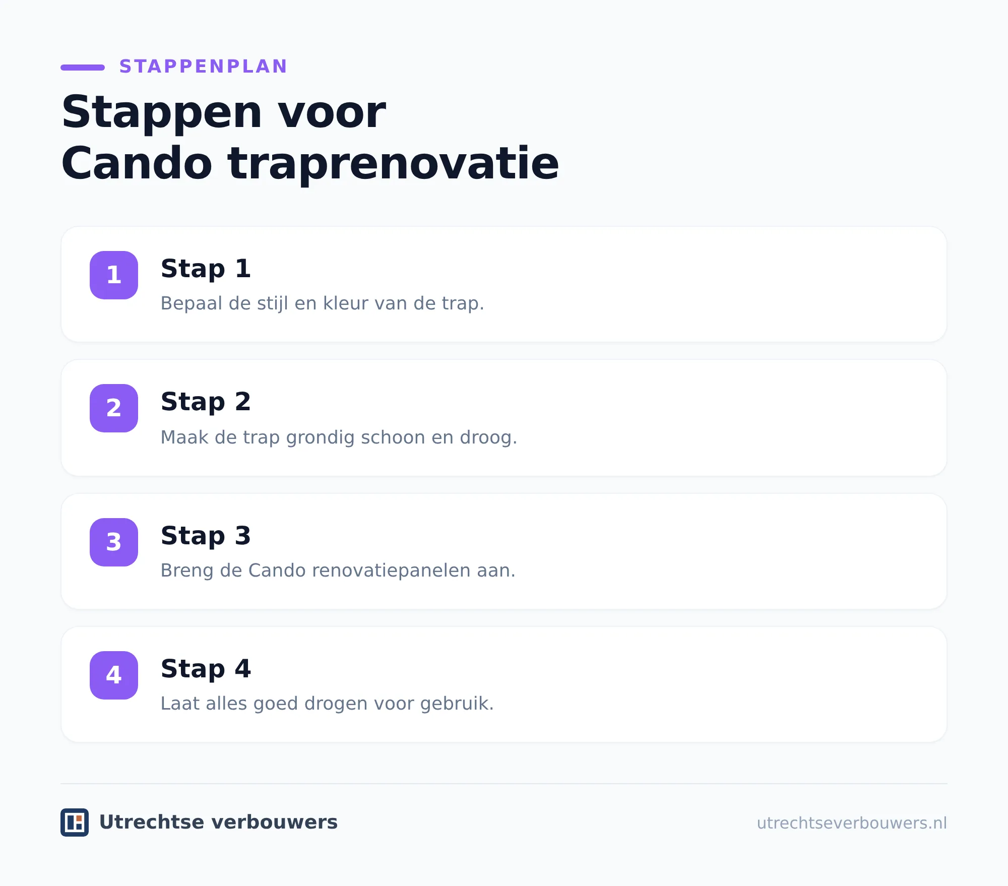 Wat houdt een traprenovatie met CanDo in?