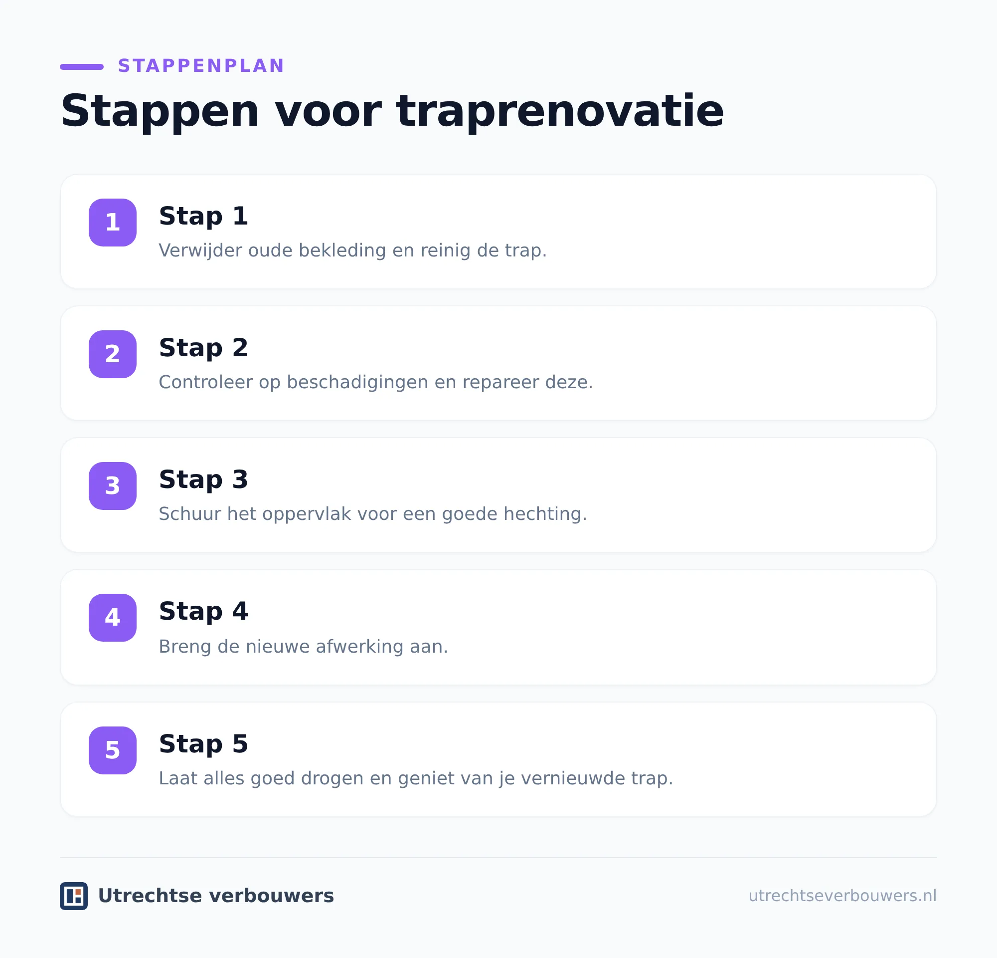 Wat kost zelf een trap renoveren?