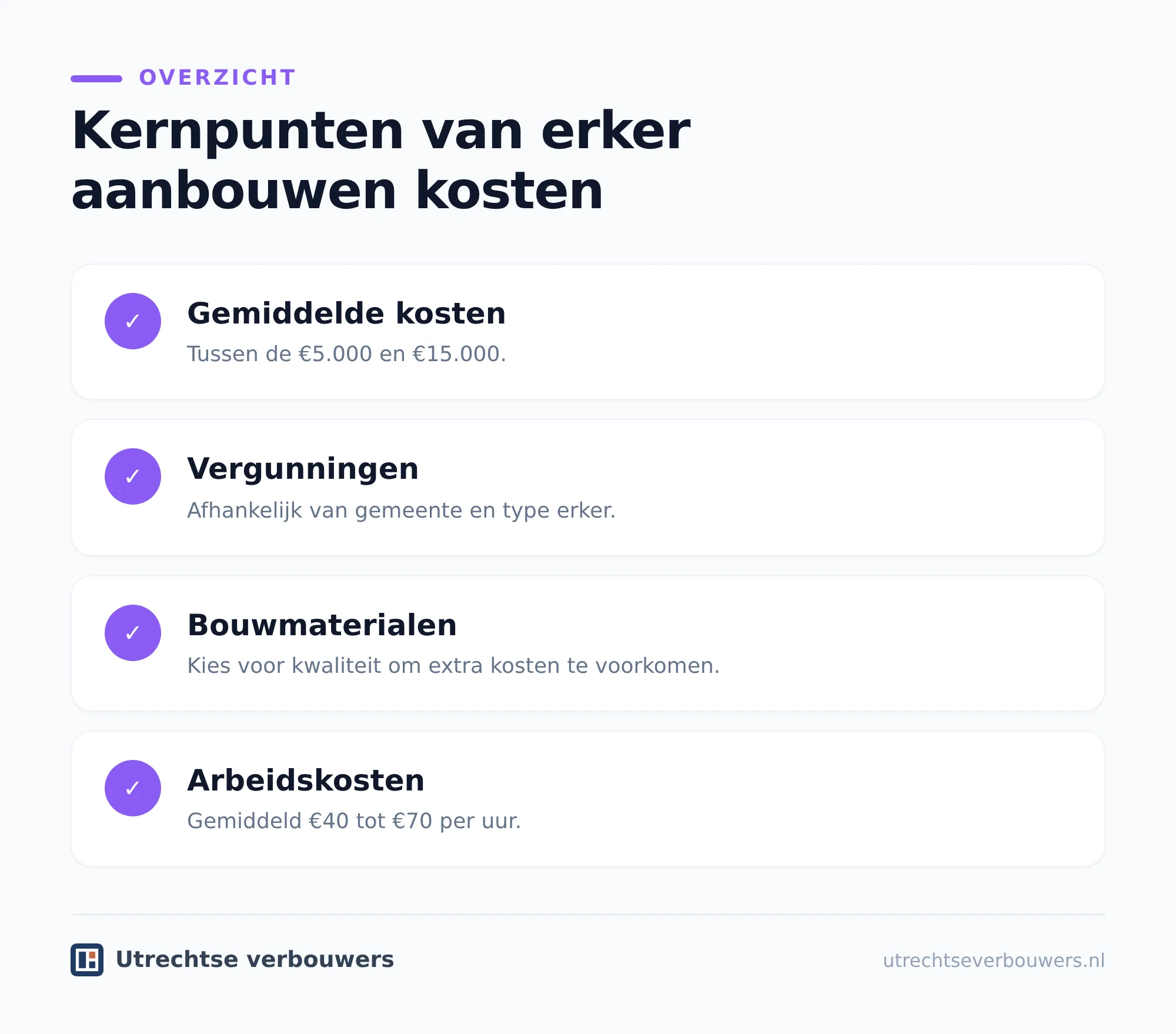 Prefab of traditioneel bouwen: wat is voordeliger?