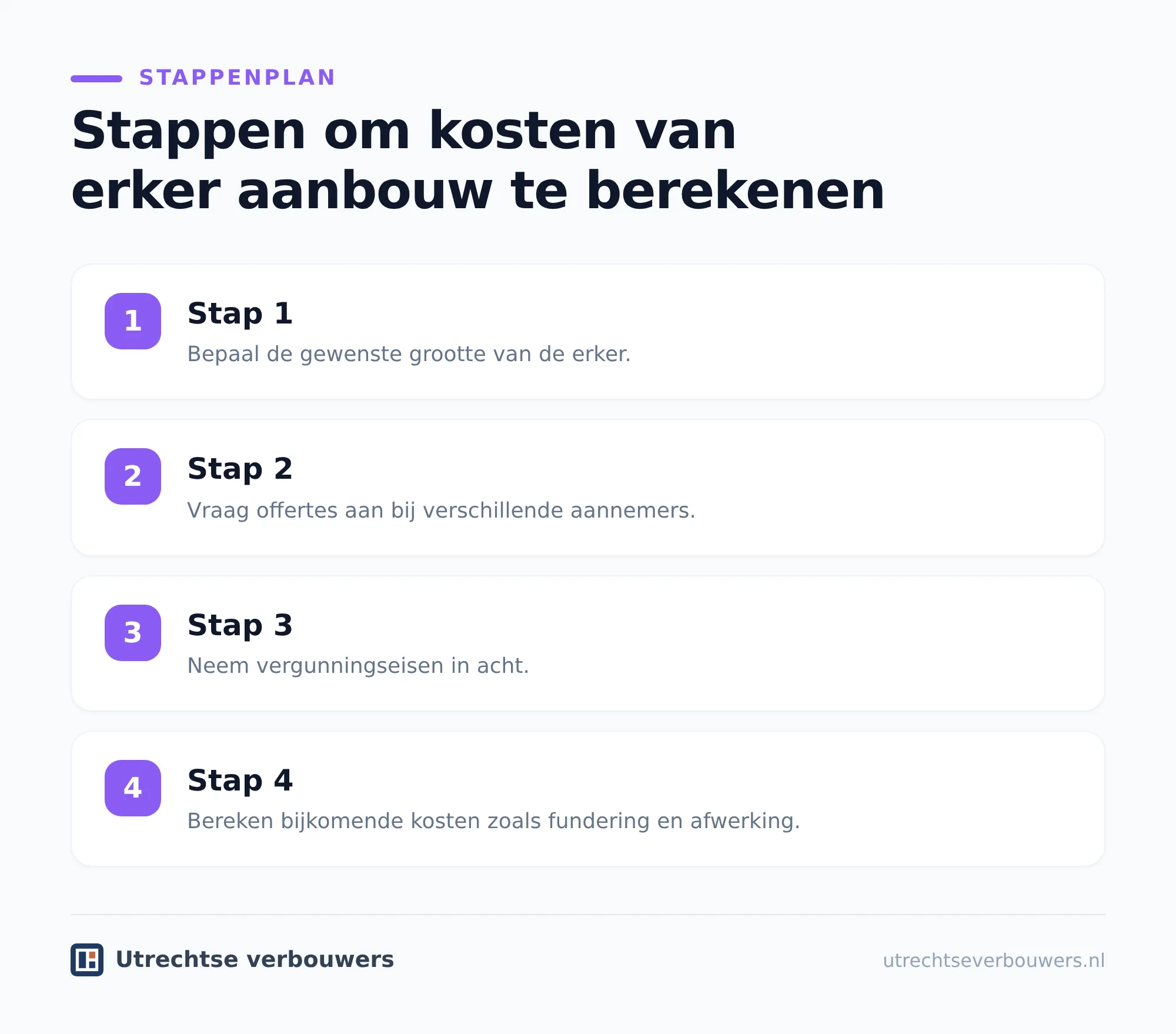 Wat krijg je voor het budget van een erker?